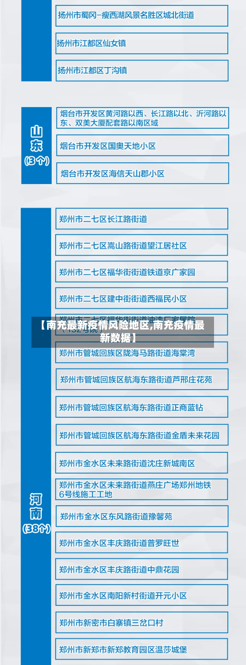 【南充最新疫情风险地区,南充疫情最新数据】