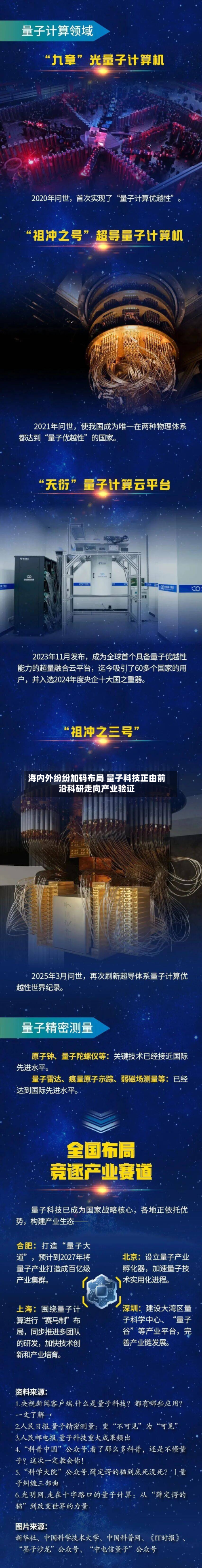 海内外纷纷加码布局 量子科技正由前沿科研走向产业验证-第2张图片