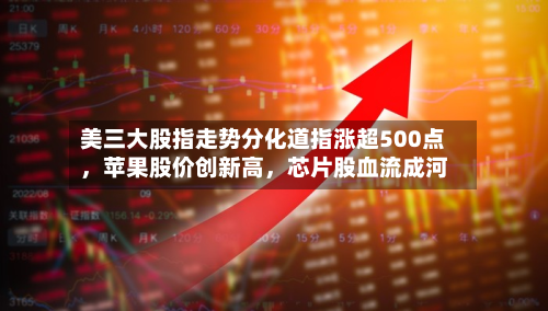 美三大股指走势分化道指涨超500点，苹果股价创新高	，芯片股血流成河-第2张图片