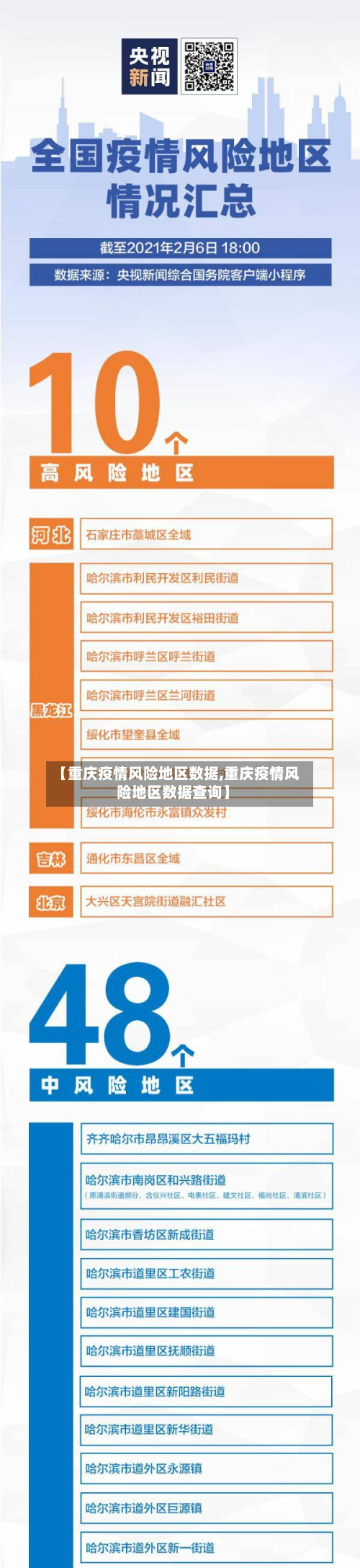 【重庆疫情风险地区数据,重庆疫情风险地区数据查询】-第2张图片