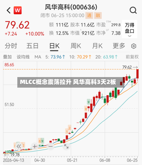 MLCC概念震荡拉升 风华高科3天2板