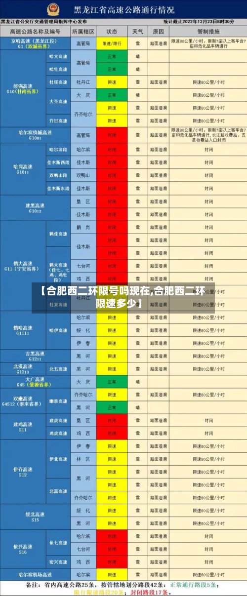 【合肥西二环限号吗现在,合肥西二环限速多少】