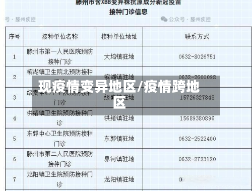 现疫情变异地区/疫情跨地区