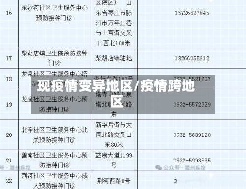 现疫情变异地区/疫情跨地区-第2张图片
