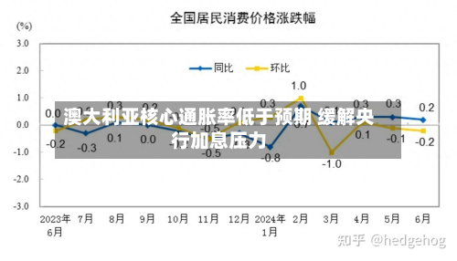 澳大利亚核心通胀率低于预期 缓解央行加息压力