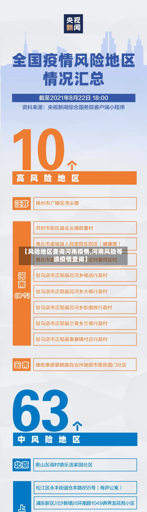 【风险地区查询河南疫情,河南风险等级疫情查询】