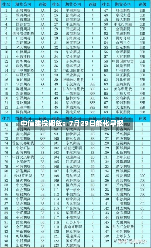 中信建投期货:7月29日能化早报-第2张图片