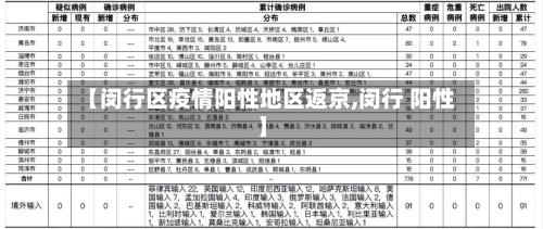【闵行区疫情阳性地区返京,闵行 阳性】-第2张图片