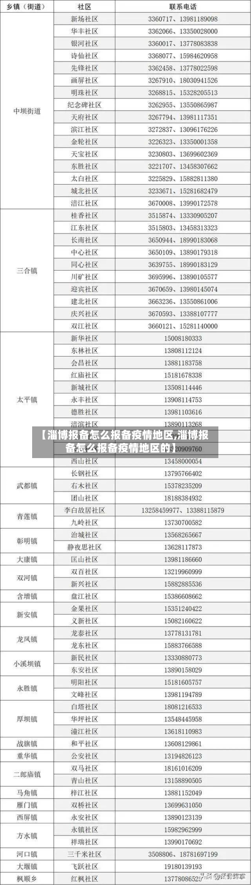 【淄博报备怎么报备疫情地区,淄博报备怎么报备疫情地区的】