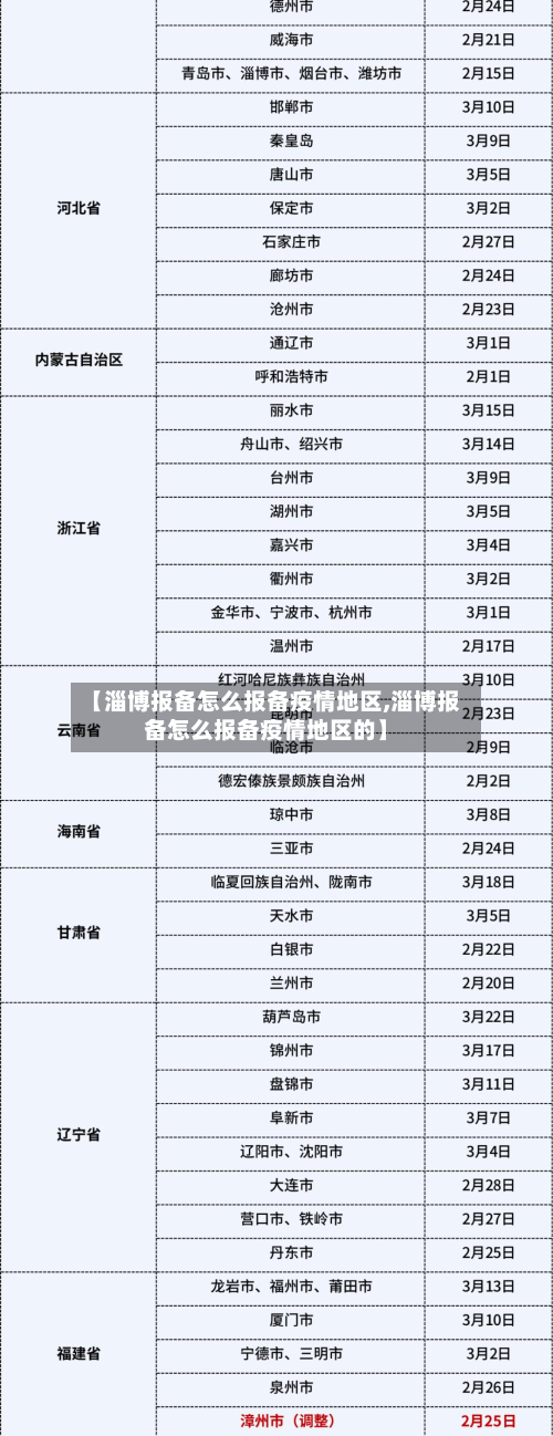 【淄博报备怎么报备疫情地区,淄博报备怎么报备疫情地区的】-第2张图片