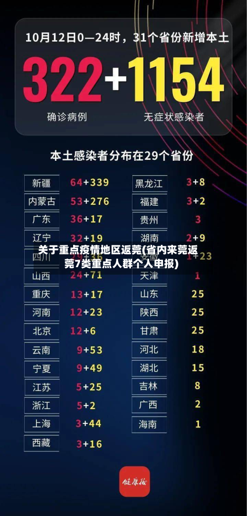 关于重点疫情地区返莞(省内来莞返莞7类重点人群个人申报)