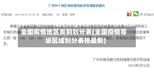 全国疫情地区类别划分表(全国疫情等级区域划分表格最新)-第2张图片