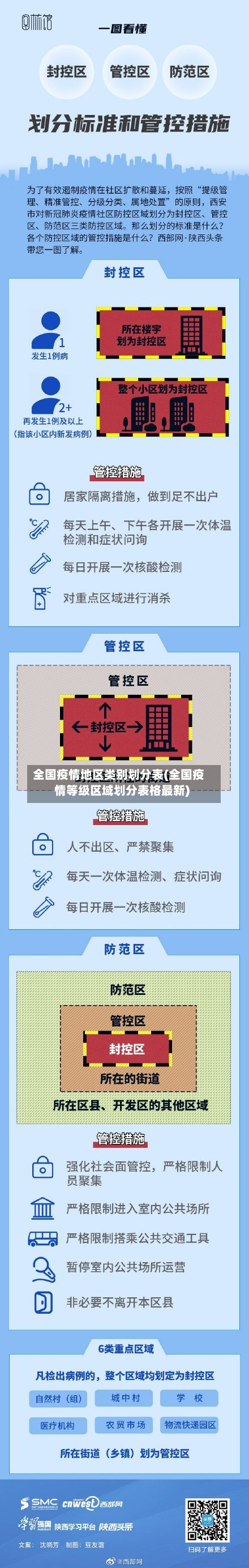 全国疫情地区类别划分表(全国疫情等级区域划分表格最新)