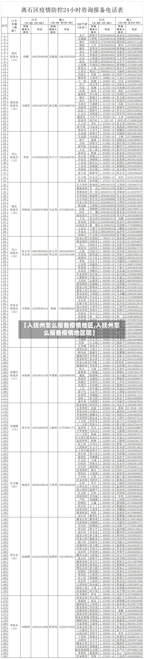【入抚州怎么报备疫情地区,入抚州怎么报备疫情地区呢】-第2张图片
