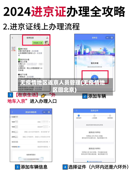 无疫情地区返京人员管理(无疫情地区回北京)