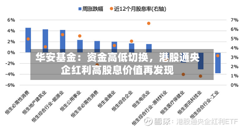 华安基金：资金高低切换，港股通央企红利高股息价值再发现-第2张图片