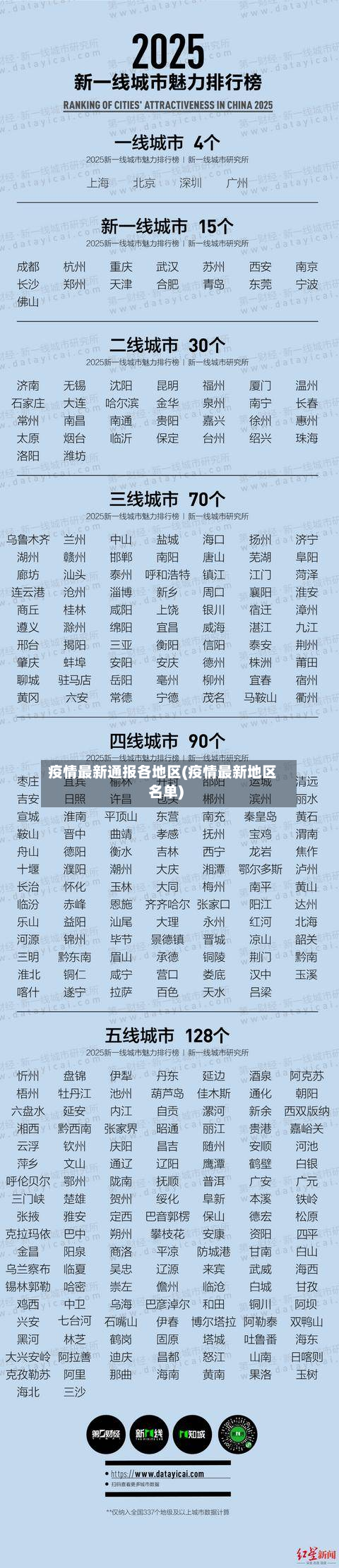 疫情最新通报各地区(疫情最新地区名单)-第2张图片