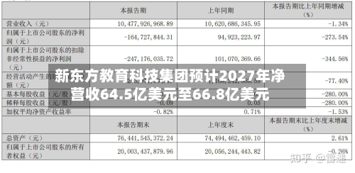 新东方教育科技集团预计2027年净营收64.5亿美元至66.8亿美元-第2张图片