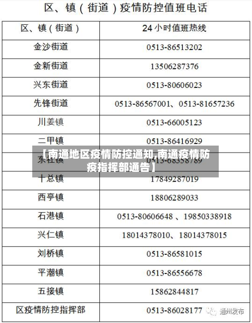 【南通地区疫情防控通知,南通疫情防疫指挥部通告】