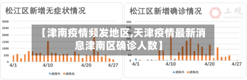 【津南疫情频发地区,天津疫情最新消息津南区确诊人数】-第2张图片