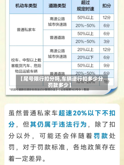 【尾号限行扣分吗,车辆逆行扣多少分罚款多少】