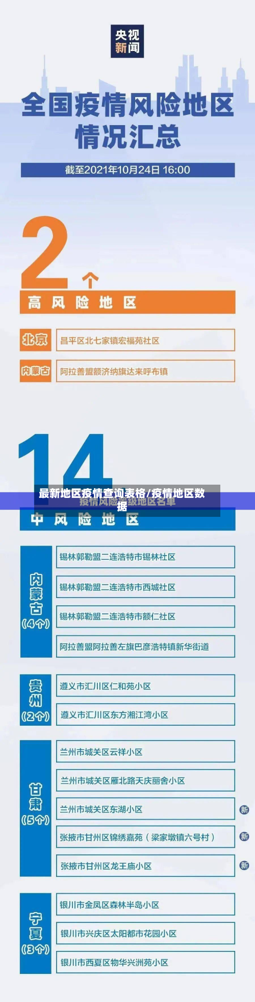 最新地区疫情查询表格/疫情地区数据-第3张图片