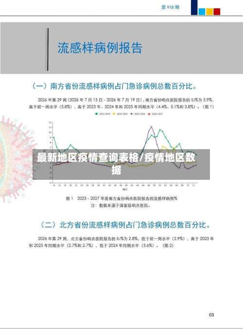 最新地区疫情查询表格/疫情地区数据