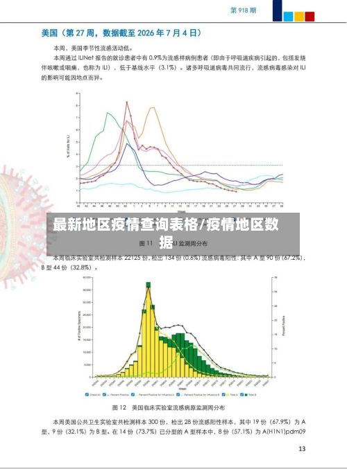 最新地区疫情查询表格/疫情地区数据-第2张图片