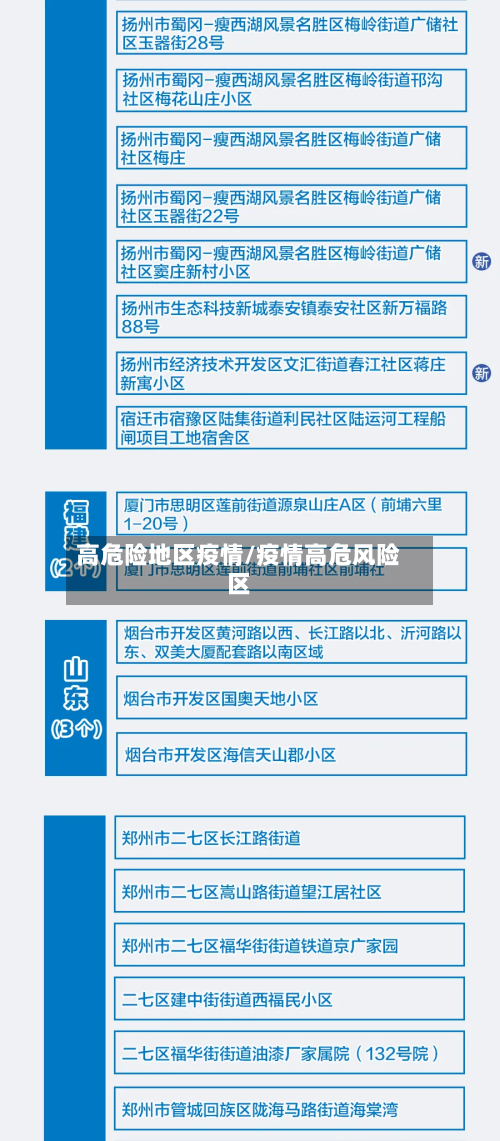 高危险地区疫情/疫情高危风险区-第2张图片