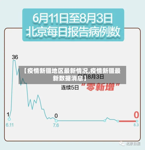 【疫情新疆地区最新情况,疫情新疆最新数据消息】-第2张图片