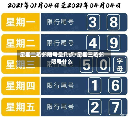 星期二燕郊限号是几点/星期三燕郊限号什么-第2张图片
