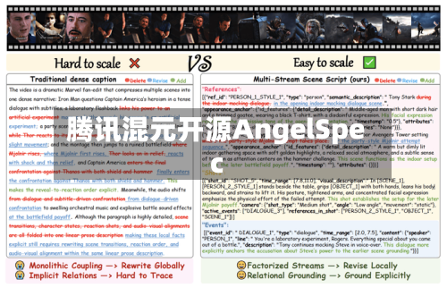 腾讯混元开源AngelSpec-第3张图片
