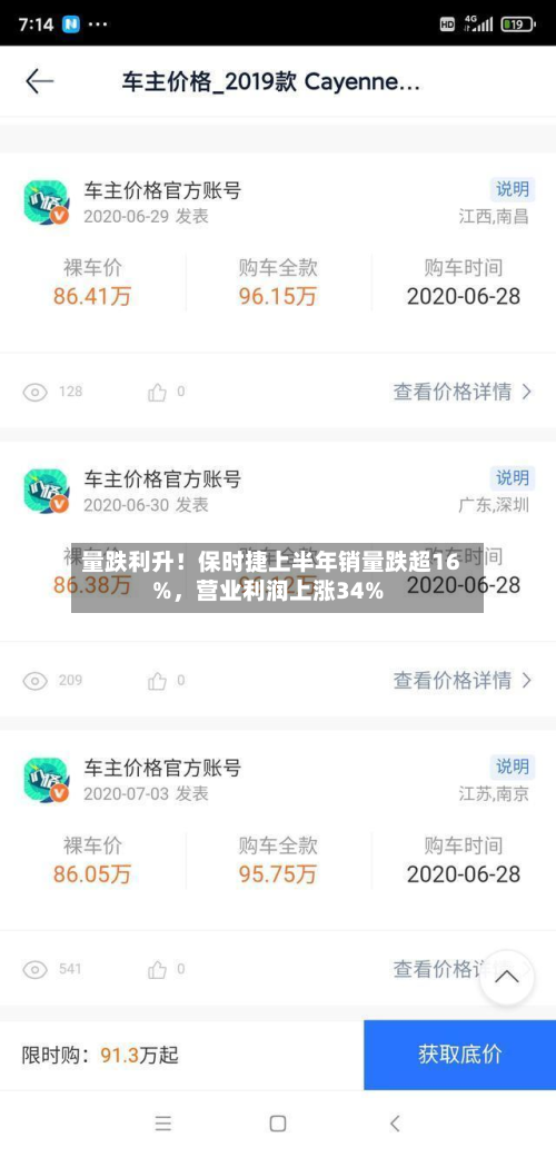 量跌利升！保时捷上半年销量跌超16%	，营业利润上涨34%-第2张图片