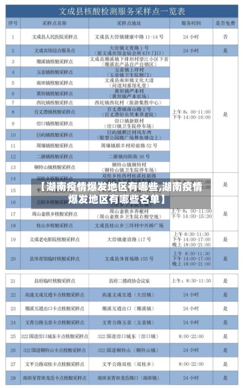 【湖南疫情爆发地区有哪些,湖南疫情爆发地区有哪些名单】-第2张图片
