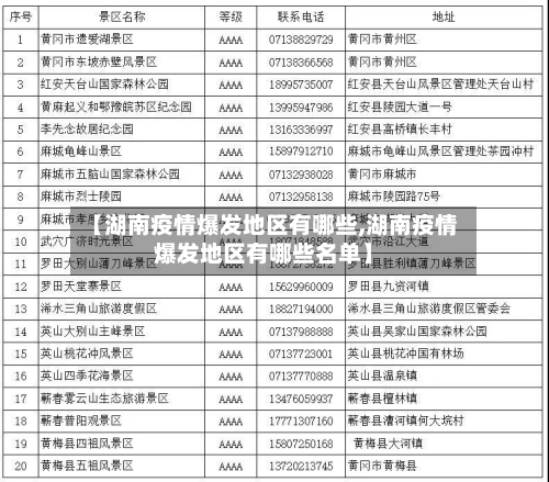 【湖南疫情爆发地区有哪些,湖南疫情爆发地区有哪些名单】-第3张图片