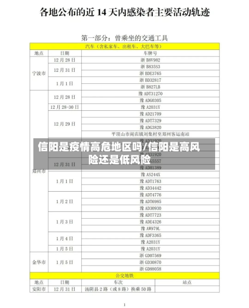信阳是疫情高危地区吗/信阳是高风险还是低风险-第2张图片