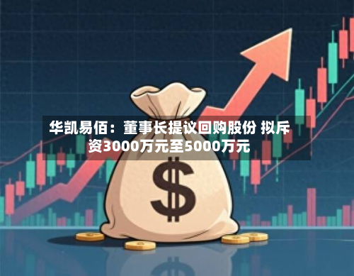 华凯易佰:董事长提议回购股份 拟斥资3000万元至5000万元-第2张图片