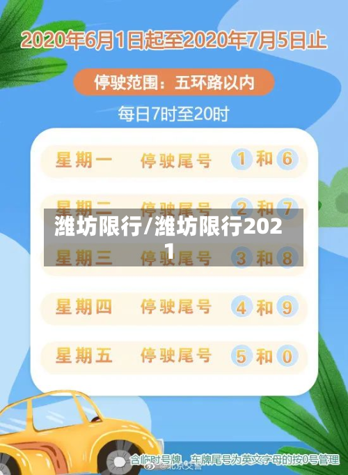 潍坊限行/潍坊限行2021