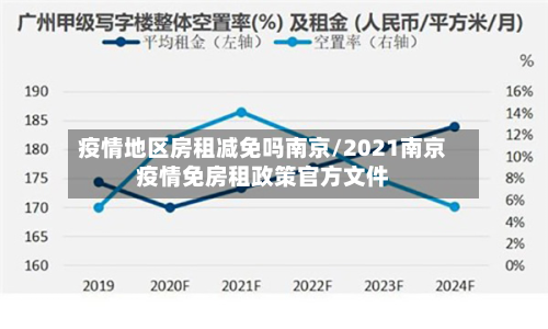 疫情地区房租减免吗南京/2021南京疫情免房租政策官方文件-第3张图片