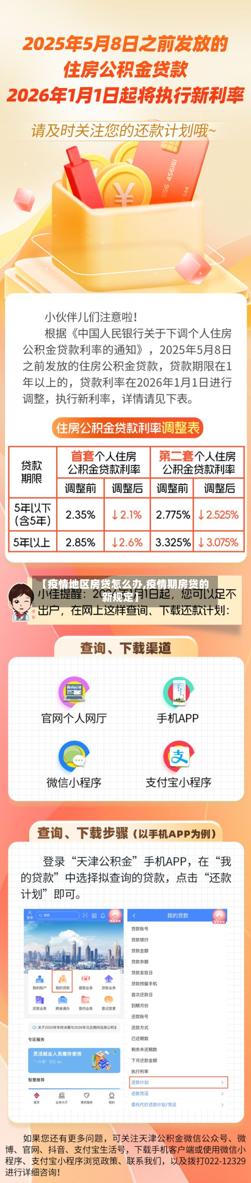 【疫情地区房贷怎么办,疫情期房贷的新规定】-第2张图片