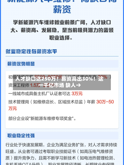 人才缺口达250万！薪资高出30%！这一千亿市场 缺人→