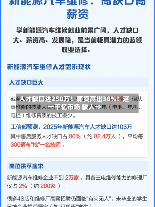 人才缺口达250万！薪资高出30%！这一千亿市场 缺人→-第3张图片
