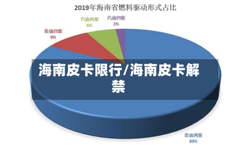 海南皮卡限行/海南皮卡解禁