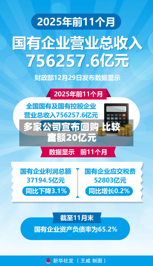 多家公司宣布回购 比较高金额20亿元