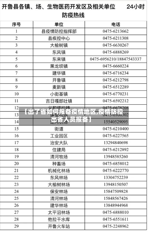 【出了省如何报备疫情地区,疫情防控出省人员报备】-第2张图片