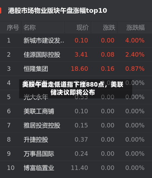 美股午盘走低道指下挫880点	，美联储决议即将公布-第3张图片