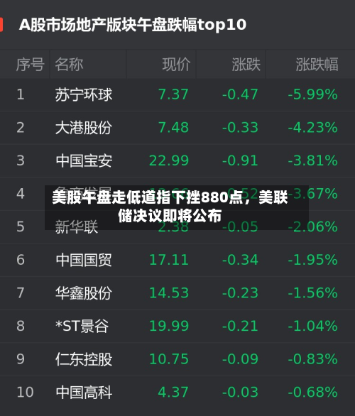 美股午盘走低道指下挫880点，美联储决议即将公布