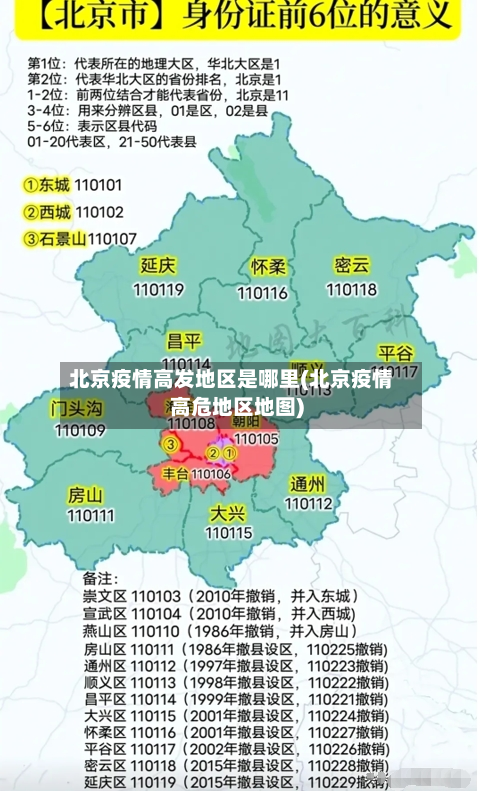 北京疫情高发地区是哪里(北京疫情高危地区地图)-第2张图片