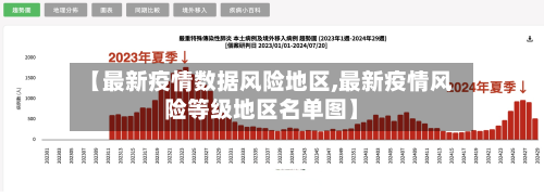 【最新疫情数据风险地区,最新疫情风险等级地区名单图】
