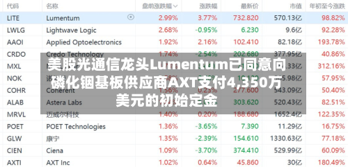 美股光通信龙头Lumentum已同意向磷化铟基板供应商AXT支付4,350万美元的初始定金-第2张图片